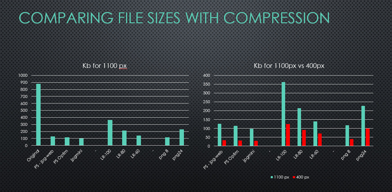 Compare image file type, compression